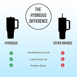 HydroJug Traveler - Modern 40 oz Tumbler with