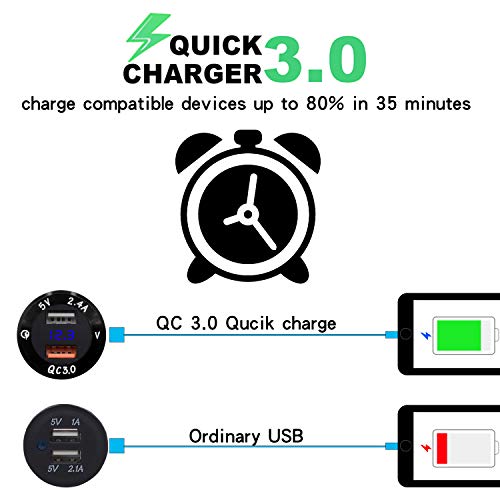 ShinePick Upgraded Aluminum Alloy Quick Charge 3.0 USB Charger Socket & 2.4A USB Port IP66 Waterproof Dual USB Power Outlet with Voltmeter for Car Boat Marine Rv Motorcycle(Blue)