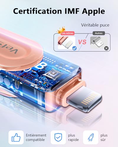 【Without App】 MFi Certified USB Flash Drive 512 GB, USB Flash Drive for iPhone External Storage, USB C 3 in 1 Flash Drive USB 3.0 Flash Drive Storage Transfer Photos is Ideal for Travellers, Memory for iPhone/iPad/Android/PC Pink