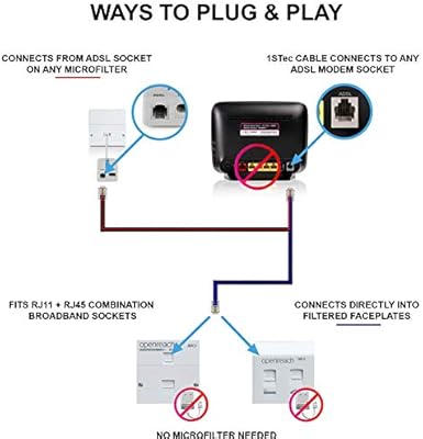 Rj11 Adsl Wiring Diagram - Complete Wiring Schemas