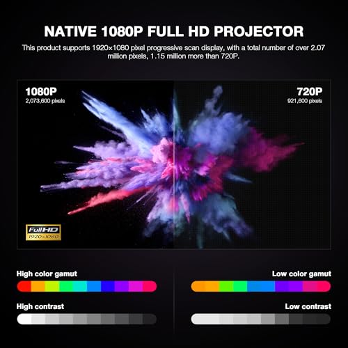 【Officially-Licensed APP & Native 1080P】 Thinnest 1.81" Smart Mini Projector with WiFi and Bluetooth, Auto Focus & Keystone Portable Outdoor Projector, VOPLLS 4K Support Home Movie Projector