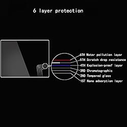 Screen Protector Compatible for fujifilm X-S10 XF10