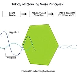 JBER Hexagon Sound Proof Foam Panels, Acoustic Foam