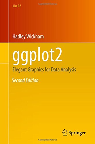 Download ggplot2: Elegant Graphics for Data Analysis (Use R!)