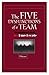 The Five Dysfunctions of a team Summarized for Busy People