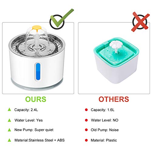 AsiFancy Cat Water Fountain, Cat Dog Drinking Fountain, Ultra Quiet Water Level Window with LED Light, 3 Modes 2.4L Pet Dispenser, 3 Packs Replacement Filters, USB NO Adapter (Cat Water Fountain)