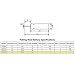 (2-Pack) 3V CR435 BR435 435 Lithium Pin Type Cell Battery for Fishing Lures, Fishing Bobbers, Pen Lights, Arrow Nocks, Fishing Floats, Pole Lights, LED Flashers, Microphones, PDA Pens.