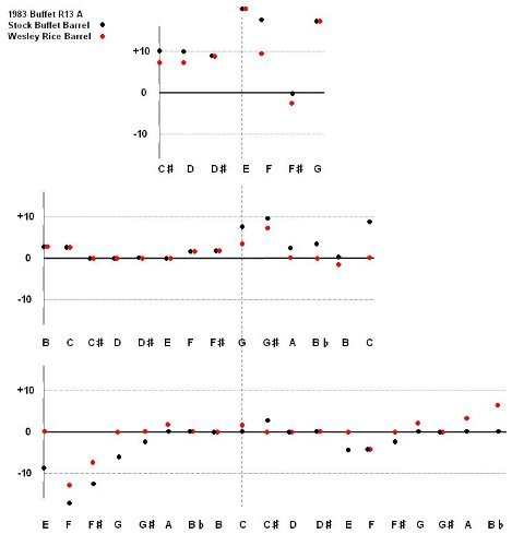 Wesley Rice Ringless Grenadilla Clarinet Barrel - 66mm B-flat