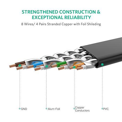UGREEN Ethernet Cable Cat7 RJ45 Network Patch Cable Flat 10 Gigabit 600Mhz Lan Wire Cable Cord Shielded for Modem, Router, PC, Mac, Laptop, PS2, PS3, PS4, XBox, and XBox 360 Black (15FT)