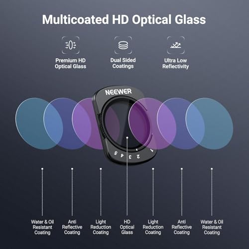 NEEWER Variable ND Filter Compatible with DJI Osmo Pocket 3 & Creator Combo Accessories, Magnetic Multicoated ND2-32 Neutral Density Action Camera Lens Filter with Screen Protector & Case