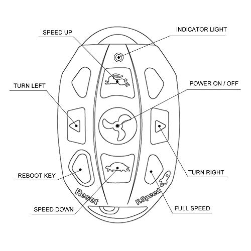 AQUOS Haswing Bow Mount Trolling Motor Wireless Remote Control for 12V 55LBS or 24V 80LBS