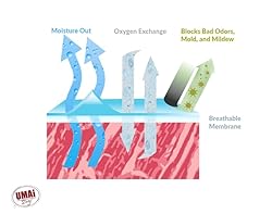 UMAi Dry Just Add Meat Starter Kit – Dry Aging