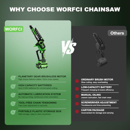 WORFCI 8-Inch Mini Chainsaw with 2Pcs Batteries&Charger, Brushless Cordless Chainsaws with Auto-Oiler, Electric Chain Saw Perfect Gardening Tools for Wood/Trees Pruning, Gifts for Men Women