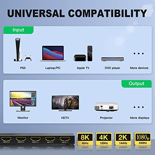8K Switch 2.1 HDMI 5 in 1 out, AVIDGRAM HDMI Switch 5 in 1 Output 4k 120hz with IR Remote Control, 5 Ports 8K 60Hz Selector Hub Compatible with 8K 48Gbps
