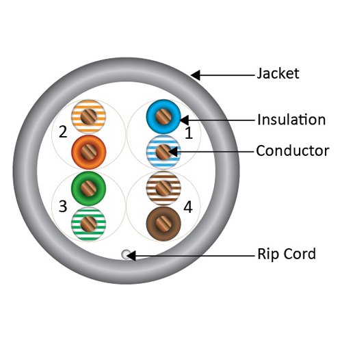 Vertical Cable CAT5E, 350 MHz, UTP, 24AWG, 8C Solid Bare Copper, Plenum, 1000ft, Gray, Bulk Ethernet Cable - Made in USA