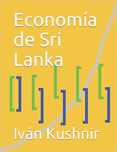 Economía de Sri Lanka