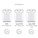 GMYLE Protective Case for Airpods, Silicone Wireless Charging Earbuds Cover with Keychain Accessories kit Set Compatible with Apple AirPods 2 & 1 – True Red