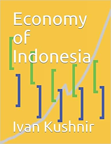 Economy of Indonesia