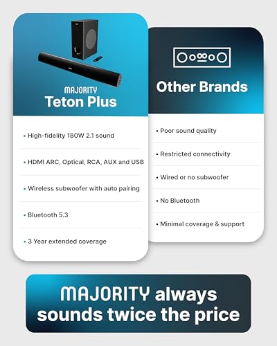 MAJORITY Soundbar with Wireless Subwoofer | 2.1 Channel TV Sound Bar | 180W Home Cinema Speaker System | Bluetooth Audio, HDMI ARC, Optical AUX | Wall Mountable Home Theatre Speakers Teton Plus