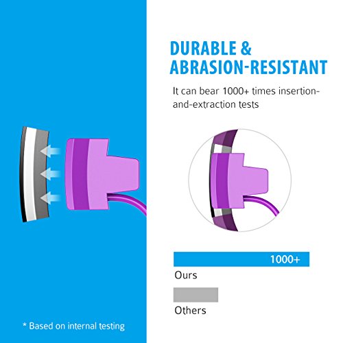 Cablor 2PCS Charger for Fitbit Alta , 30cm Fitbit Alta Replacement USB Charging Cable for Fibit Alta Band Wireless, Quality Power Charging Cord - Purple (No reset button)