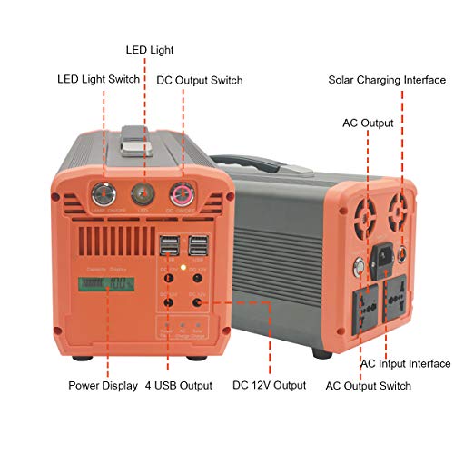 POWERIVIER Portable Power Station,Solar Generator 1000W,Electric