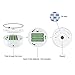 Wireless LED Puck Lights, OxyLED Closet Light, Cordless Battery-Powered LED Night Light with Remote Control, Stick-Anywhere Stair Lights Safe Lights for Hallway, Bathroom, Bedroom (3 Pack Round)