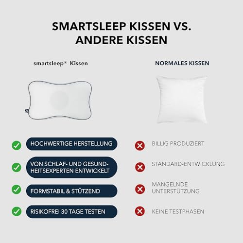 smartsleep Orthopaedic Pillow, Neck Support Pillow Recovery Pillow, Ergonomic Neck Pillow, Memory Foam Pillow with Head Recess for Back and Side Sleepers