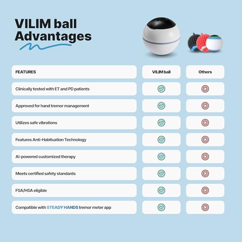 VILIM ball AI-Powered Vibration Therapy Ball for Hand Tremors | For Essential Tremor & Parkinson's, Personalized Tremor Relief, Hand Therapy, Scientifically Backed, Portable & Rechargeable