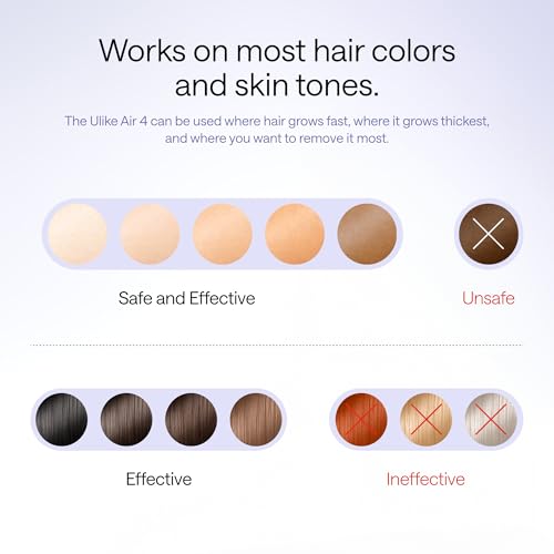 Ulike Laser Hair Removal Device Air 4 Ipl Gift for Women and Men, Ice Cool and Permanent Hair Reduction for Nearly Painless, USHR Mode Hair Removal in 10mins from Home