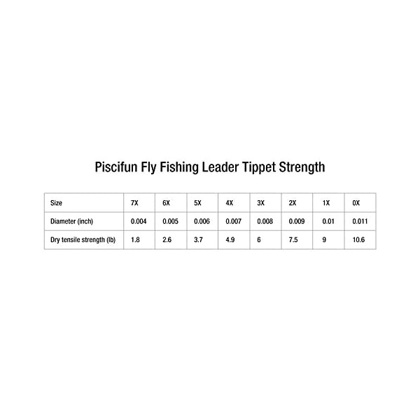 Piscifun-Fly-Fishing-Tapered-Leader-with-Loop-9-5-Pack