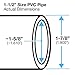 FORMUFIT P112FGP-WH-5 Schedule 40 PVC Pipe, Furniture Grade, 5', 1-1/2