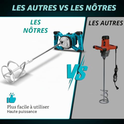 Mortar Mixer Compatible with Makita Battery, 3200W Color Mortar Beater, Max 680RPM, Electric Paddle Mixer with 6 Speed, 2 Mixing Rods (No Battery)
