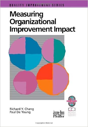 Measuring Organizational Improvement Impact