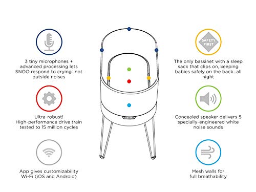 snoo and sleep training