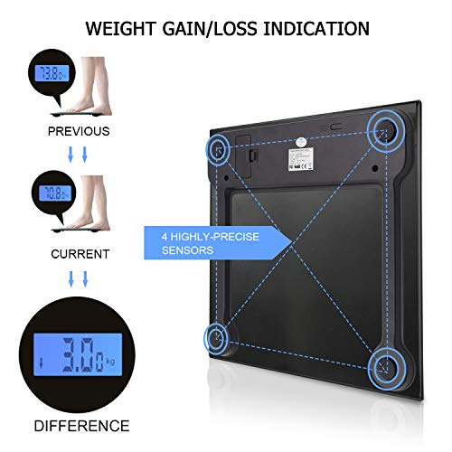 2 Letsfit+Bathroom+Technology+Precision+Measurements
