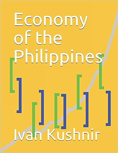 Economy of the Philippines