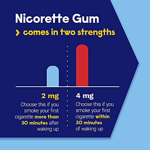 Nicorette 2mg Nicotine Gum to Help Quit Smoking White Ice Mint