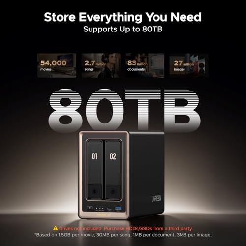 UGREEN NASync DXP2800 GT 2-Bay NAS Storage, 10GbE LAN, AMD Ryzen Embedded R2514 CPU, 8GB RAM, Dual M.2 NVMe, 4K HDMI, Surveillance Center, Cloud Backup, Docker, Home Assistant Support (Diskless)