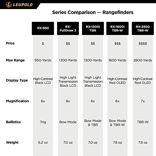 6 Leupold+0603+2294+171910+RX+2800+Laser