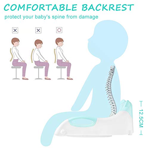 image for Coindivi Kids Potty Training Seat Toddler Toilet Seat with Step Stool 