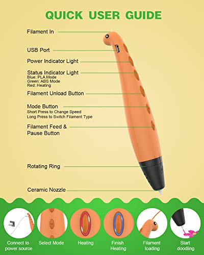 TECBOSS 3D Pen for Kids, Dinosaur STEM Toys 3D Printing Pen Mini Printer Drawing Painting Art Set with 2 Speeds Safe Sleep Mode Easy Control, The Best Gifts for 6/7/8/9/10 Year Old Boy Girl - Thumbnail 6