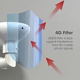 SLx DigiDome Outdoor TV Aerial 360° Omni 4G/5G Filter Kit White view 4