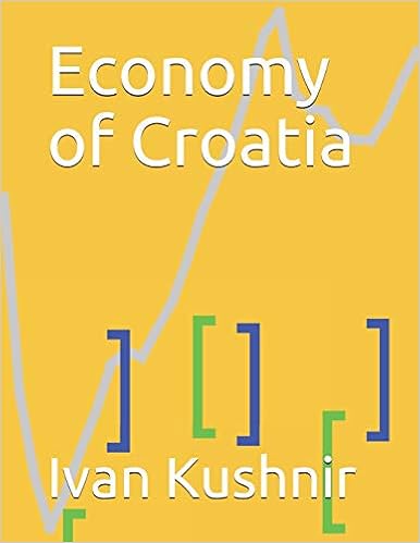Economy of Croatia