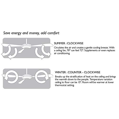 Design House 154104 Martinique Indoor Outdoor Ceiling Fan 52 Oil