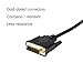 CableDeconn Active DVI-D Link 24+1 Male to VGA Female M/F Video Cable Adapter Converter