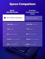 JSAUX Anti-Glare Screen Compatible for Steam