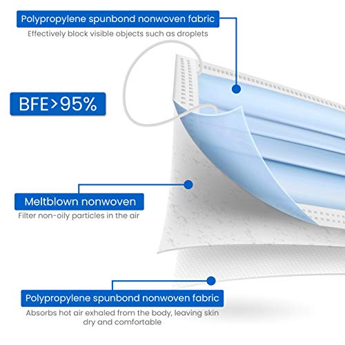 3 3ply+Disposable+Face+Mask+Count