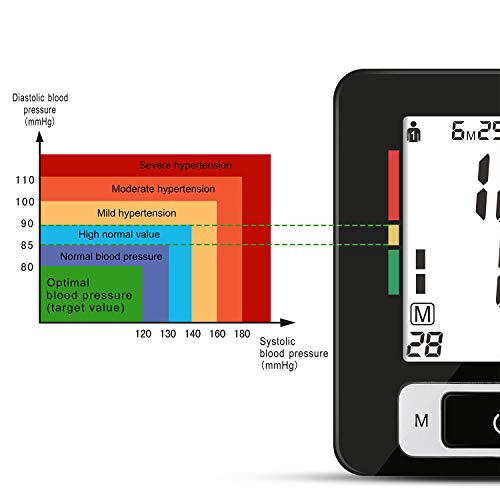 Wrist Blood Pressure Monitor Fully Automatic Digital Blood Pressure Cuff FDA Approved Electric Portable BP Monitor with LCD Display and Memory Storage Function for 2 Users (Black, Wrist)