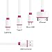 (2 Pack) Multi Charger,KINGBACK Retracrable 4 in 1 Multiple USB Cable Adapter Connector with Type C/Micro USB/8 Pin Lighting/30 Pin for iPad,iPhone 7 Plus,Andriod,and More (White/pink)