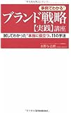 ブランド戦略【実践】講座